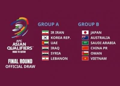 هم گروه های ایران در انتخابی جام جهانی معین شدند؛ در کنار کره، امارات و عراق